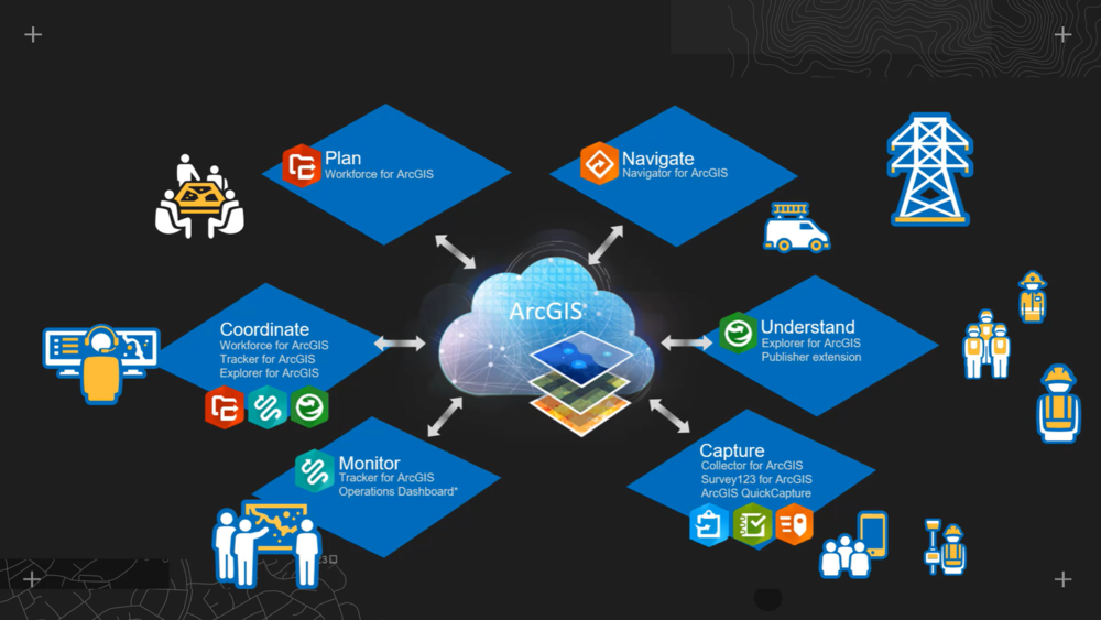 ArcGIS Field Maps Destined To Rationalise ArcGIS Field Apps Resource   AH Jun FieldMaps AdamsSlide 