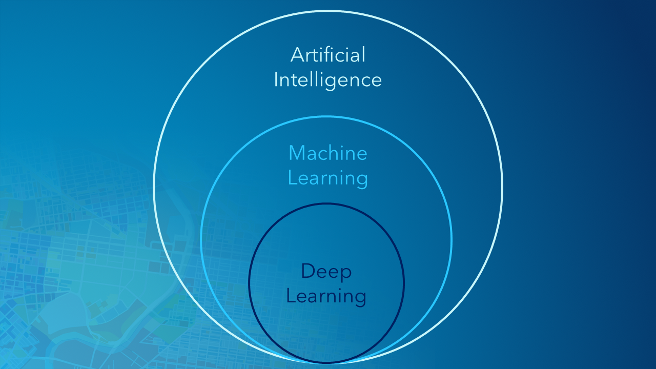 The relationships between AI, machine learning and deep learning.