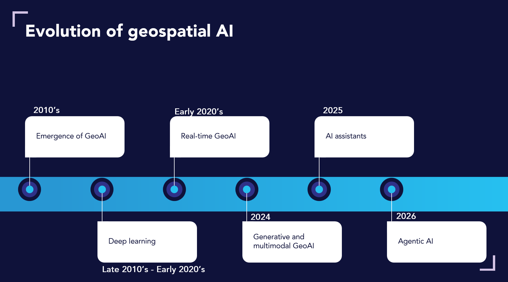 Resource Centre | Esri UK - AI in ArcGIS: building capability with trust and security