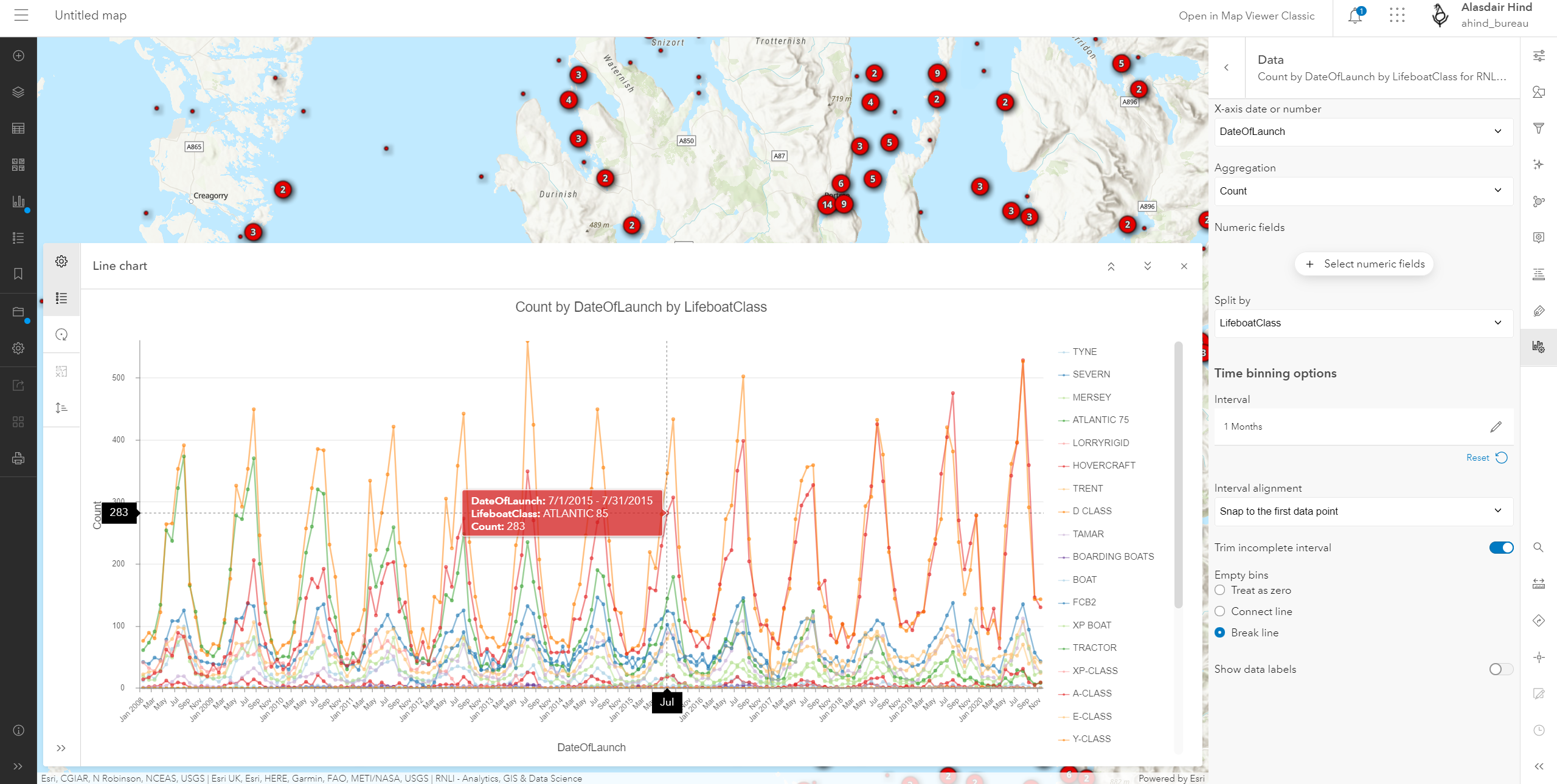 Configuring a line chart in ArcGIS Online