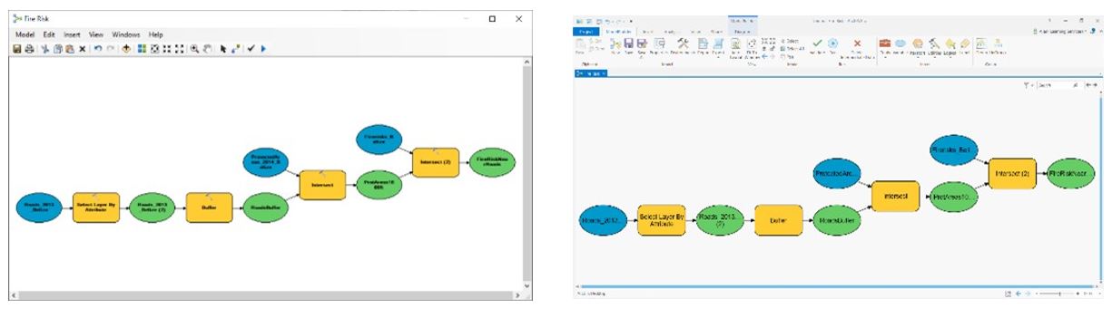 ArcGIS ModelBuilder in ArcMap and ArcGIS Pro