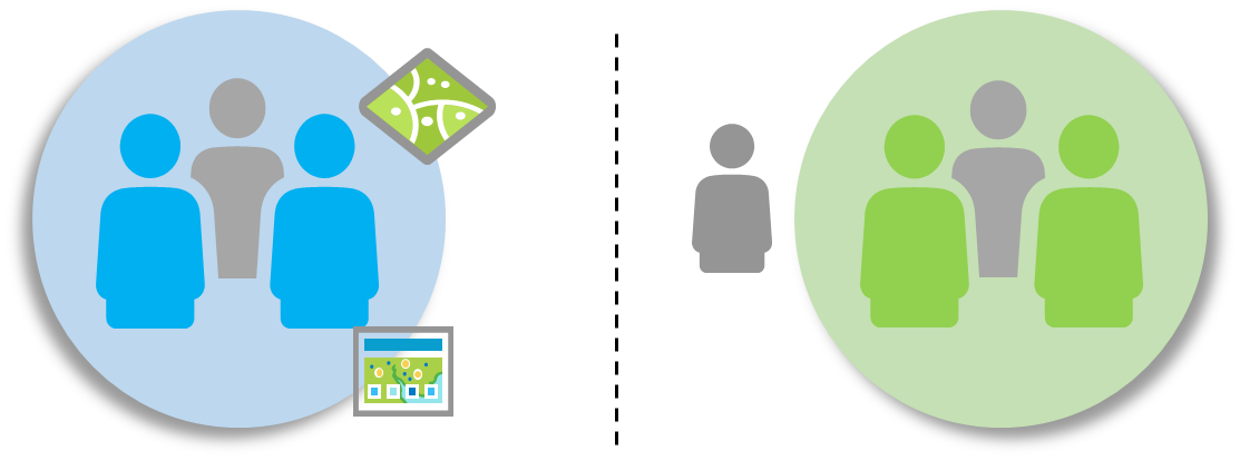 Traditional Sharing with ArcGIS Online