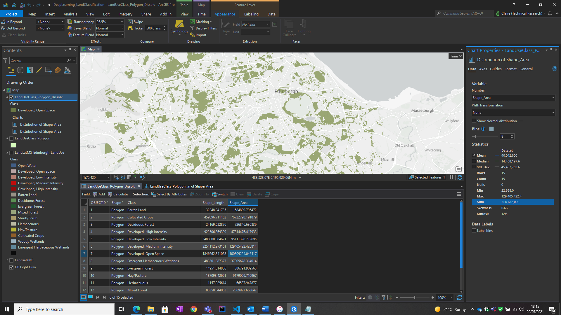 Land classification results extracted to polygons in ArcGIS Pro