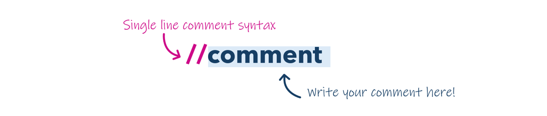 Image of Arcade syntax for comments where two forward slashes should precede single line comments in code.