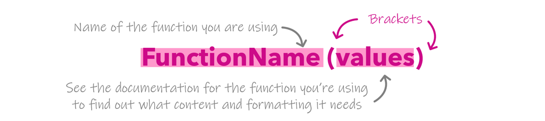 Image of Arcade syntax for functions where the function name is written then the values and specific syntax for the function go in open and closed brackets. Read the documentation for the function you're using to find out what content and formatting it needs.