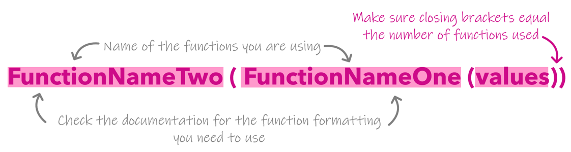 Image of Arcade syntax for multiple functions where the function name is written then the values and specific syntax for the function go in open and closed brackets. Make sure the closing brackets equal the number of functions used and read the documentation for the functions you're using to find out what content and formatting they need.