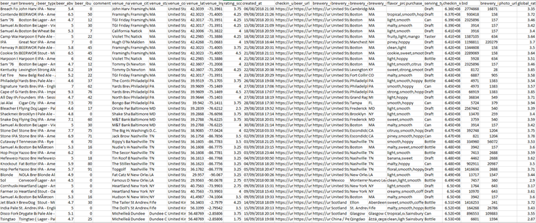 Example csv data 