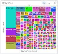 Treemap of favourite breweries
