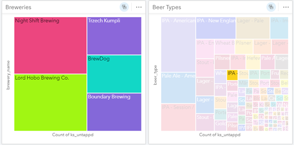 Linked treemaps in ArcGIS Insights