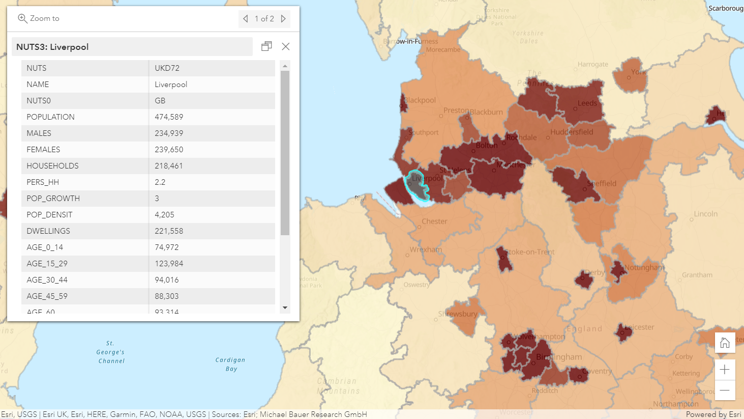 Demographic data