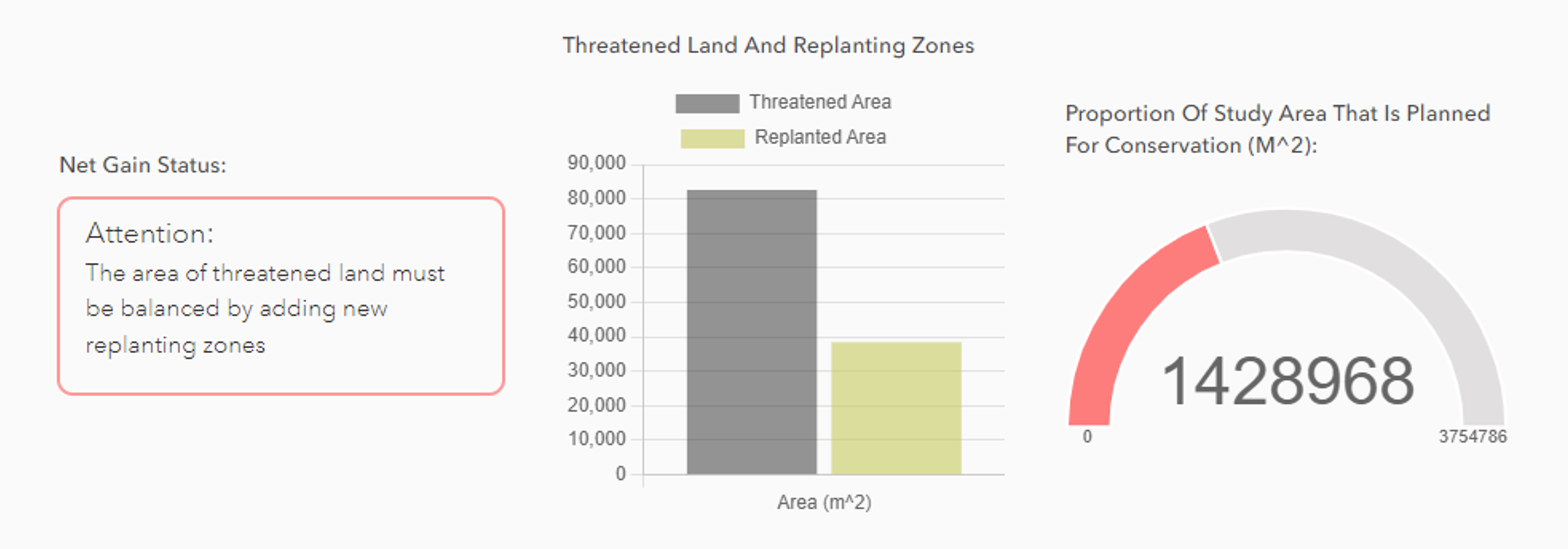 A selection of widgets that can be added to Sweet for ArcGIS apps, including an indicator box, a bar graph and a dial.