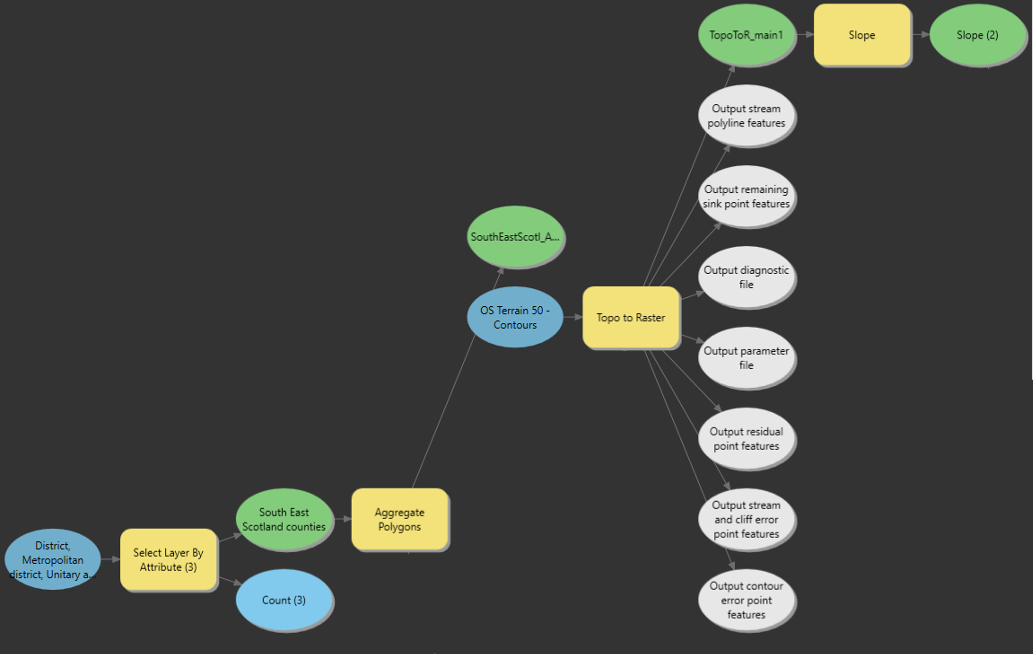 Model Builder in ArcGIS PRo 