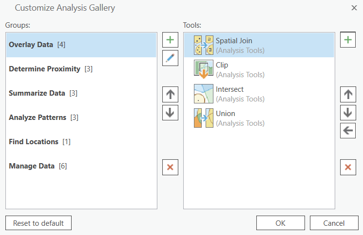 arcgis pro analysis gallery