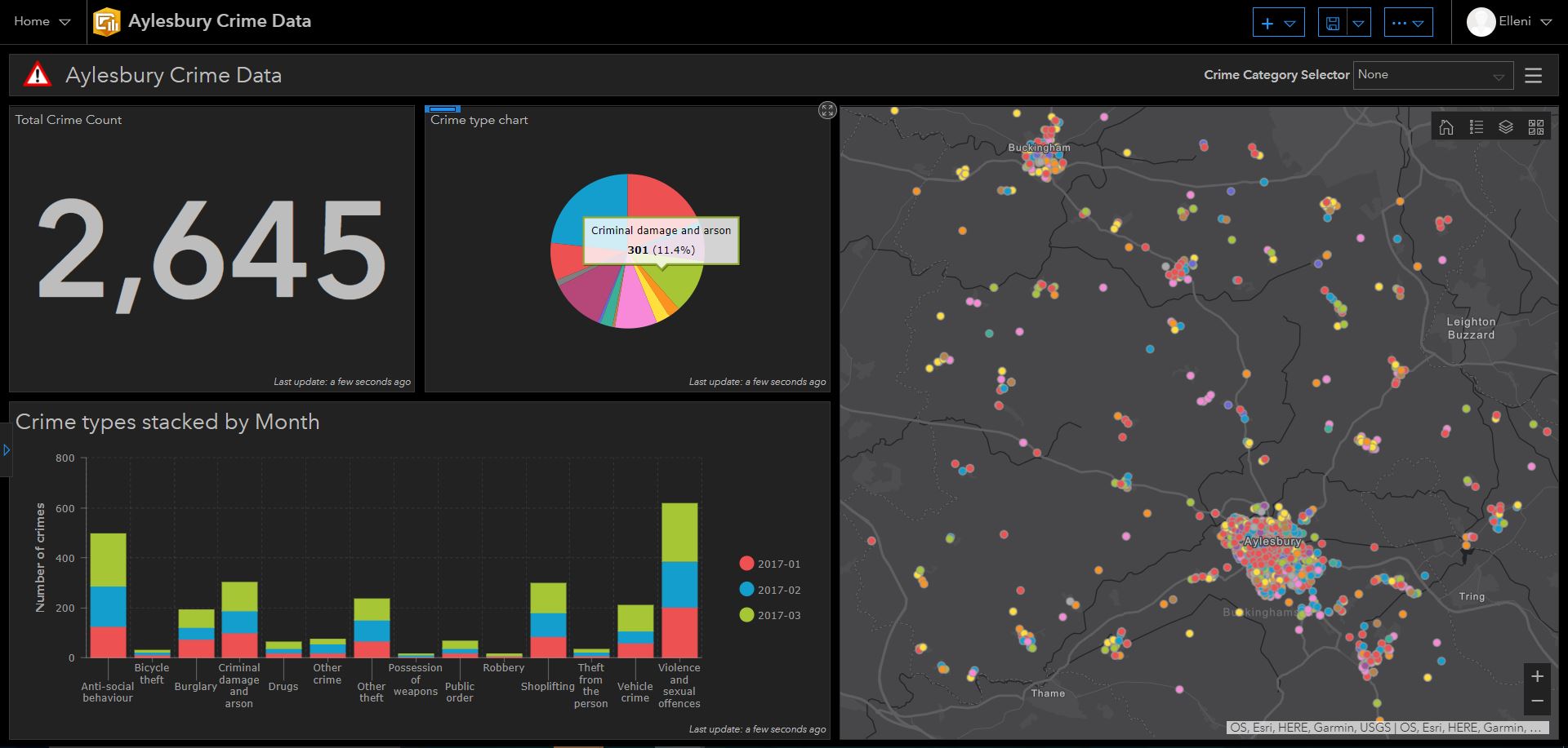  Dark theme dashboard 