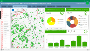 Dashboard for monitoring environmental engagement survey results in UK