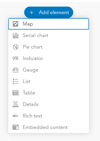 List of elements that can be added to a dashboard