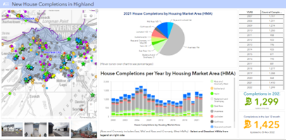 example of Highland COuncil Housing information over time using a Strategic template