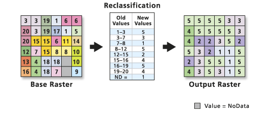 Diagram showing how pixel reclassification works.