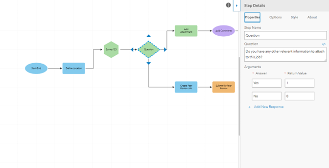 ArcGIS Workflow Manager interface for editing workflow steps