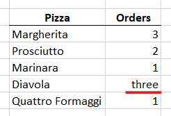 Table with field type example.