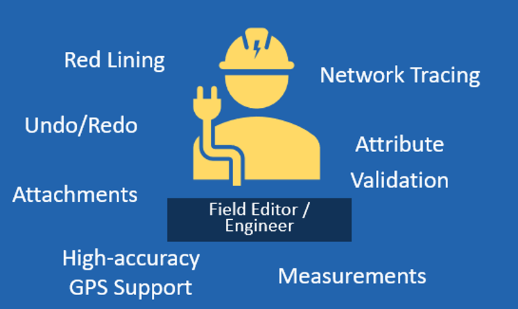 Fieldworker profile