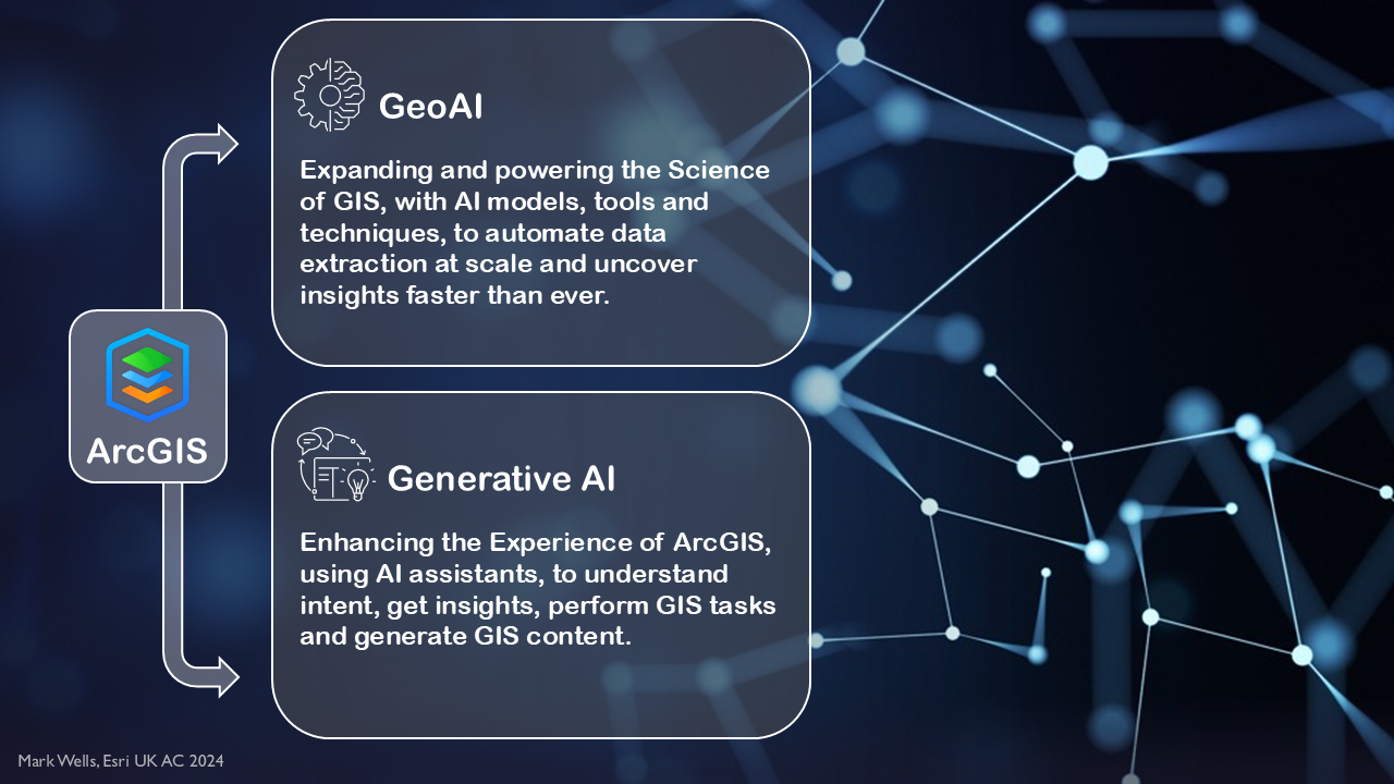 Definitions of Generative AI and GeoAI within the ArcGIS system.