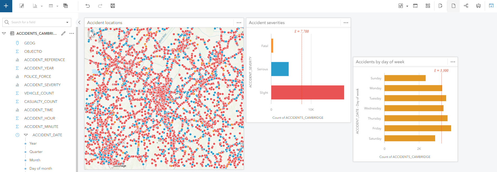ArcGIS Enterprise Insights completed workbook analysing Snowflake data