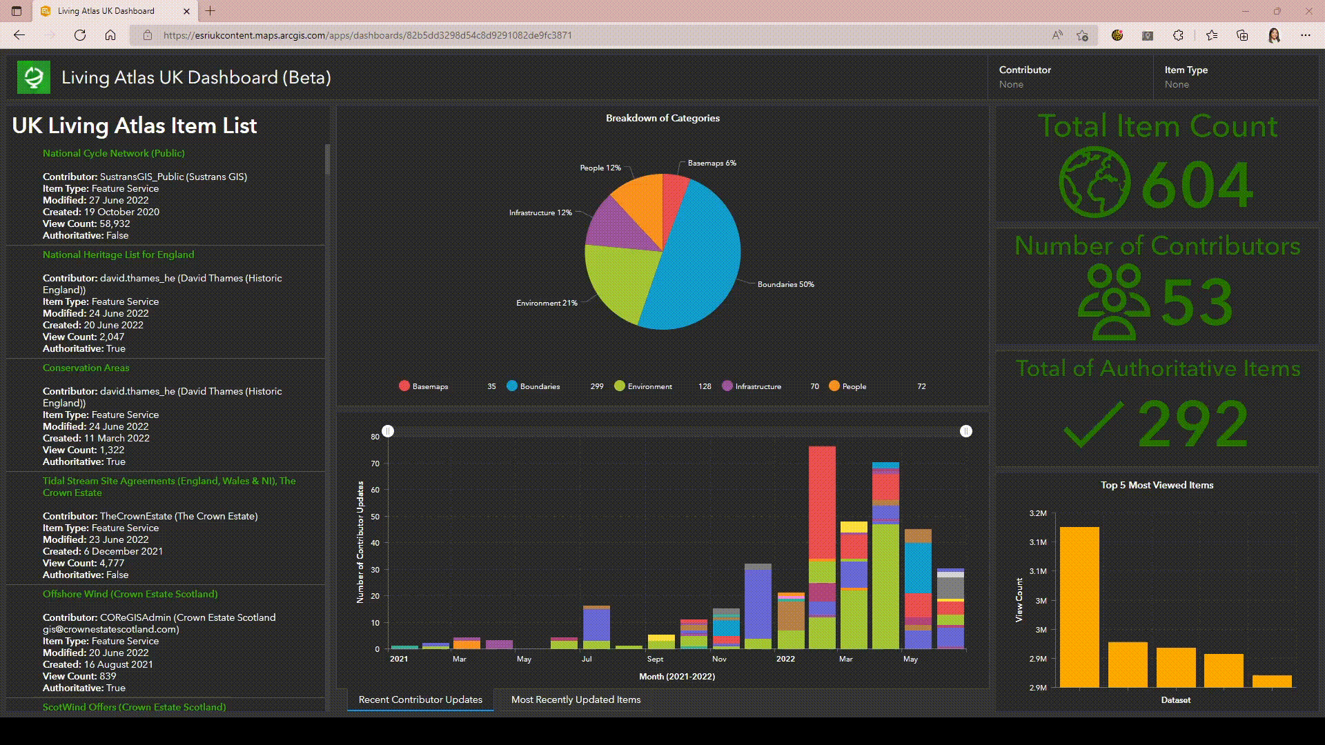 Living Atlas UK Dashboard to help users explore what's in Living Atlas and who has contributed.