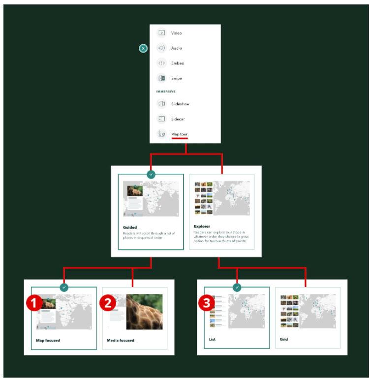 First 3 presenting modes