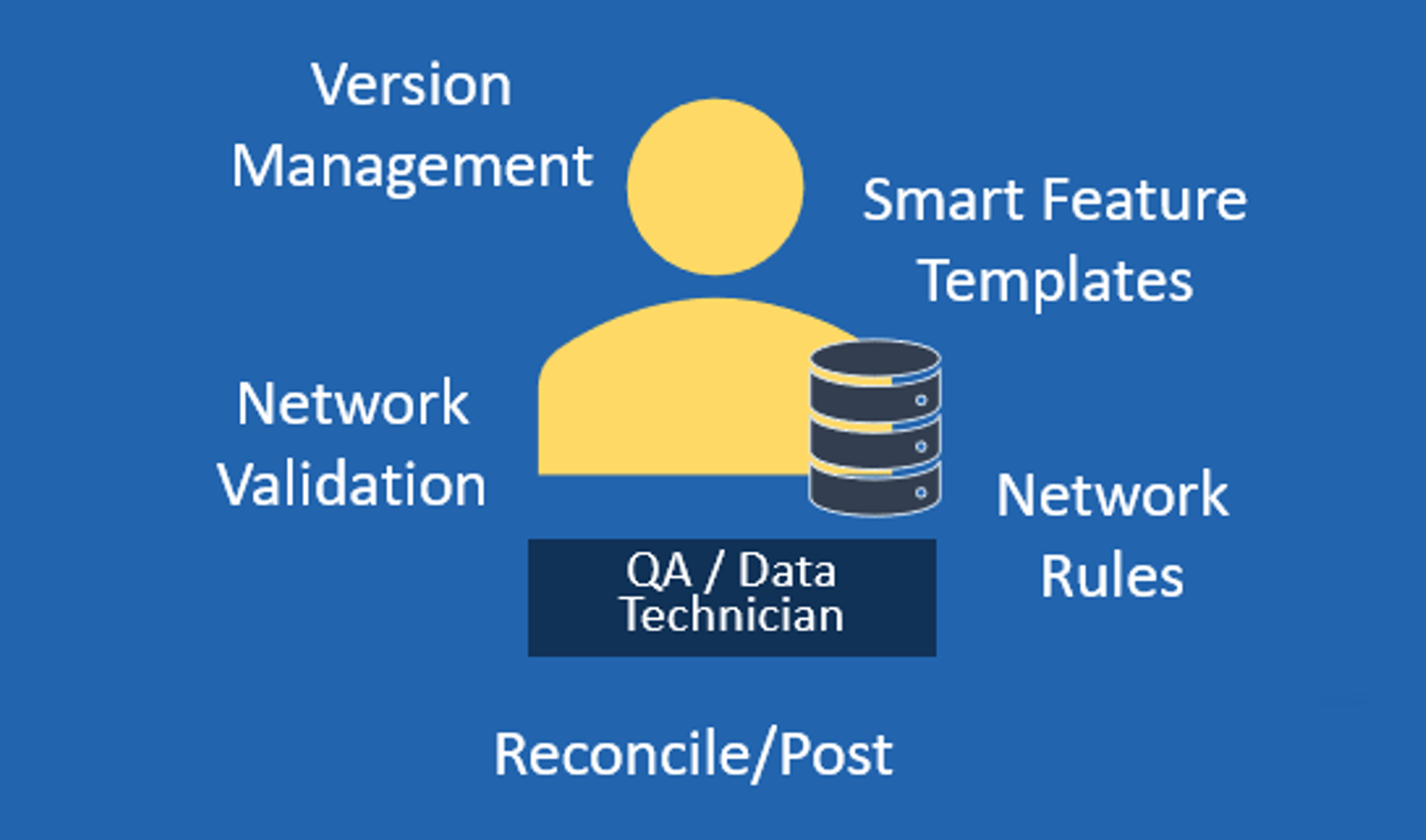 QA profile