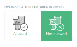 Overlapping features in the same layer