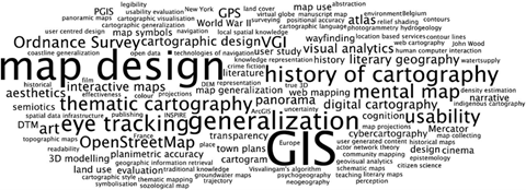 Word Cloud infographic