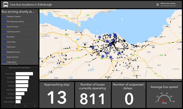 Dashboard of Edinburgh bus locations and accompanying statistics