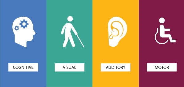 cognitive, visual, auditory and motor impairment types