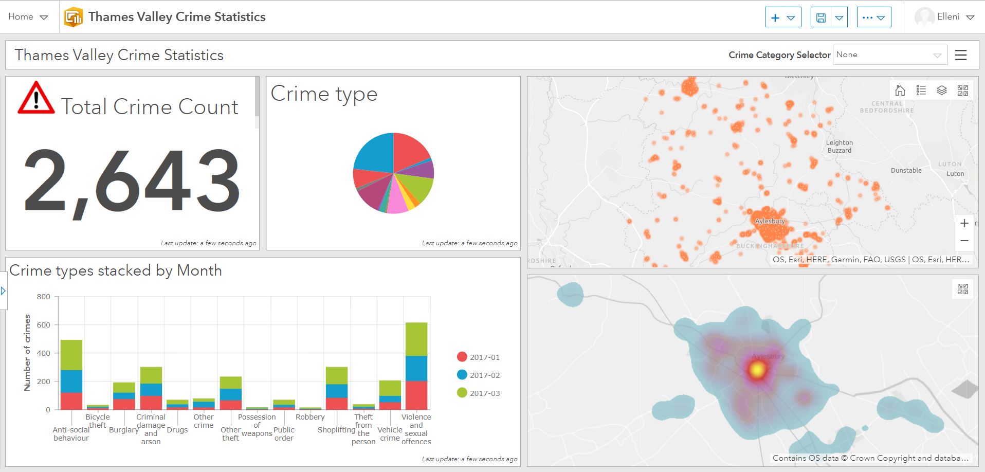  LiGHT THEME DASHBOARD 