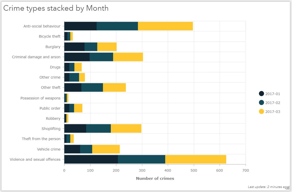  Serial Chart 